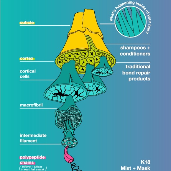 Salon exclusive size k18 not sold at Sephora - Picture 6 of 8